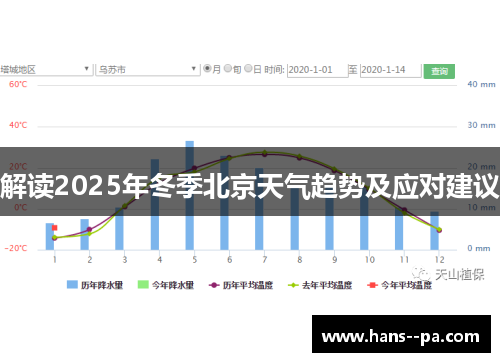 解读2025年冬季北京天气趋势及应对建议 解读2025年冬季北京天气趋势及应对建议