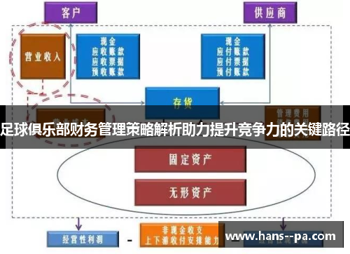 足球俱乐部财务管理策略解析助力提升竞争力的关键路径 足球俱乐部财务管理策略解析助力提升竞争力的关键路径