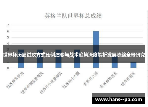 世界杯历届进攻方式比例演变与战术趋势深度解析发展脉络全景研究