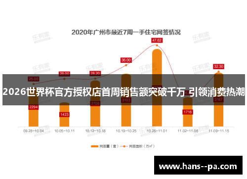 2026世界杯官方授权店首周销售额突破千万 引领消费热潮