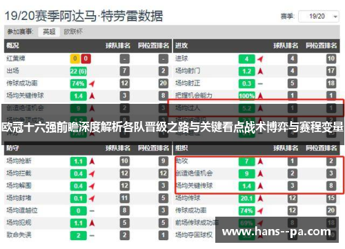 欧冠十六强前瞻深度解析各队晋级之路与关键看点战术博弈与赛程变量 欧冠十六强前瞻深度解析各队晋级之路与关键看点战术博弈与赛程变量