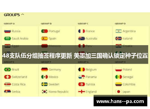 48支队伍分组抽签程序更新 美墨加三国确认锁定种子位置