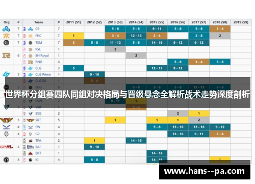世界杯分组赛四队同组对决格局与晋级悬念全解析战术走势深度剖析 世界杯分组赛四队同组对决格局与晋级悬念全解析战术走势深度剖析