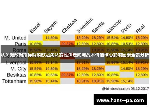 从关键数据指标解读欧冠淘汰赛胜负走向与战术价值核心影响因素全景分析