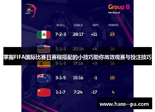 掌握FIFA国际比赛日赛程搭配的小技巧助你高效观赛与投注技巧 掌握FIFA国际比赛日赛程搭配的小技巧助你高效观赛与投注技巧